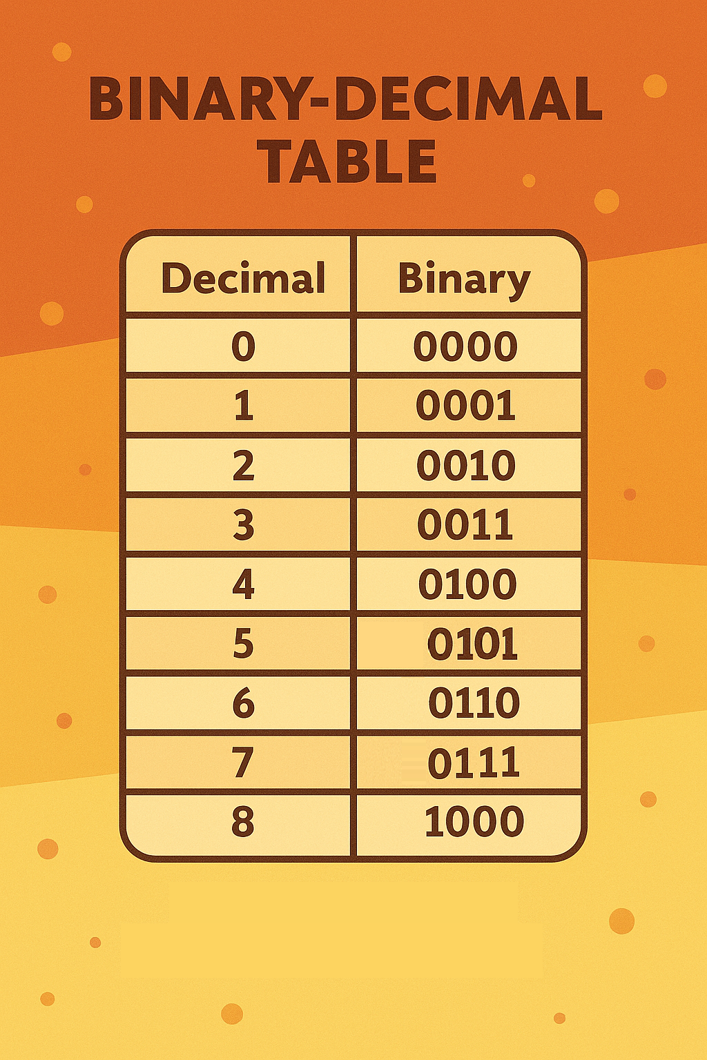Binary 1101 converted to decimal 13